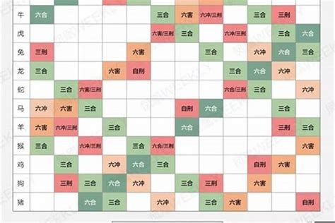 豬猴配|最幸福生肖婚配表，老祖宗留下的！